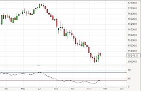 Pound To Dollar Forecasts 2015 Morgan Stanley Hsbc