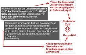 Hier gelangst du auf die homepage des lehrstuhls für risikomanagement in banken dominik zeillinger oktober 2016. 3jx Gbsnbbu9dm