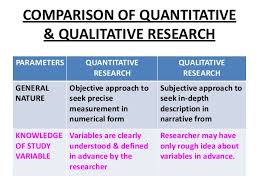 Qualitative Research Educ 230 Communication Skills For Teachers Lion At Albright College
