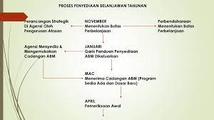 Begini persiapan, syarat, dan biaya perpanjang stnk 5 tahunan dan ganti plat nomor kendaraan. Belanjawan Konsep Belanjawan Bagi Sektor Pendidikan Jenis Belanjawan Ppt Download