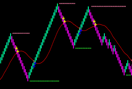 convert tradingview indicator to metatrader indicator