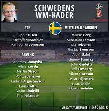 Bergström, 6:2 (60.) börjesson, 7:2 (63.) lindman, 8:3 (75.) börjesson, 9:3 (79.) gustafsson, 10:3 (86.) börjesson, 11:3 (89.) e. Schweden Nominiert 23 Spieler In Wm Kader Bundesliga Trio Mit Dabei Transfermarkt
