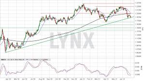 Usd symbol main attention is drawn to usd exchange rate us dollar and currency converter. Euro Us Dollar Aktuell á… News Aktuelle Entwicklung Eur Usd