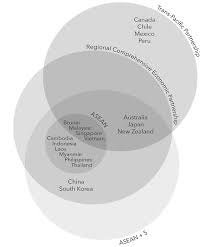 Lawofficemalaysia.com offers, through our law firm in malaysia, legal services for foreign and local clients who want to start doing business in this country. Systemic Implications Of The Rcep For The International Economic Law Governance Afronomicslaw