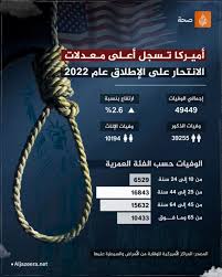 الانتحار.. العلامات التحذيرية وكيف نمنعه | صحة | الجزيرة نت