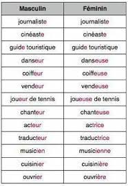 Try All These Wonderful Secrets And Techniques For Mastering Frenchhealthwords Apprendreanglais Ap En 2020 French Expressions Phrases En Francais Apprendre L Anglais
