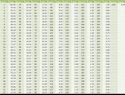 Sportfolio Management Updated Draft Value Chart