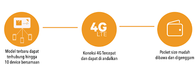 Unlimited lite 28 hari, fup 500 mb/hari, senilai rp55 ribu c. Layanan Sewa Pocket Wifi Sewa Wifi 4g Portable Sewa Hotspot 4g Pinjam Wifi