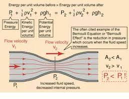 I Pinimg Com 1200x 56 7a 89 567a894677f0f10f1d2c4133e712fbbe Jpg Engineering Science Physics Fluid Mechanics