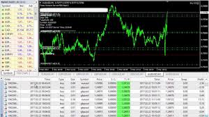 Read our tutorial on installing indicators below if you are not sure how to add this indicator into your trading platform. Crack Forex Ea Creator Mt4 Indicators Scalping Onthewebsingl