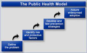 The Public Health Approach To Violence Prevention Violence Prevention Injury Center Cdc