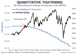 9 Charts On Quantitative Tightening Seeking Alpha