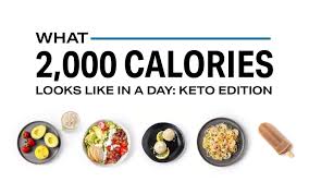 what 2 000 calories looks like in a day keto edition