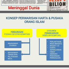 Pengurusan harta pusaka tanpa wasiat. Perancangan Dan Pengurusan Wasiat Hibah Pusaka Posts Facebook