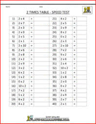 2 Times Table Times Tables Worksheets Printable Times Tables Printable Multiplication Worksheets