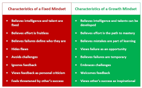 fixed mindset vs growth mindset the peak performance center