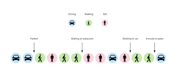 How Trip Inferences And Machine Learning Optimize Delivery