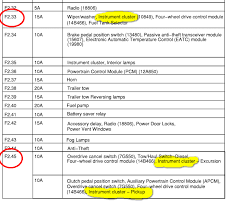 The most common symptom is the check engine light (cel) is on (also known as the mil=malfunction indicator light) on your instrument cluster and annoying the heck out of you as you drive. Diagram 85 F350 Dash Wiring Diagram Full Version Hd Quality Wiring Diagram Schematicdb2f Angelux It