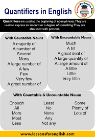 A pronoun is a word that is used in place of a noun. Quantifiers Definition And Examples Lessons For English