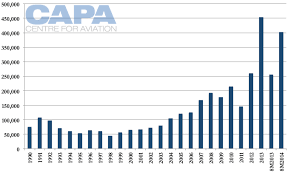 Japan visa then collects the coe from the regional immigration office and either forwards it to the applicant or. Japan Relaxes Chinese Visas To Stimulate Visitor Airline Growth Following Southeast Asia Success Capa