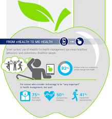 Ehealth Silver Surfers Health Management Ehealth How To Apply