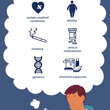 Kidney cancer cells can spread through the lymph nodes and blood vessels to the lungs, bones or liver. Kidney Cancer Causes And Risk Factors