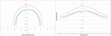 This Is How To Sail Your Sloop Much Faster Than A Galleon: : R/Seaofthieves