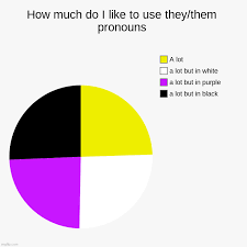 22 non binary memes ranked in order of popularity and relevancy. Non Binary Memes Gifs Imgflip