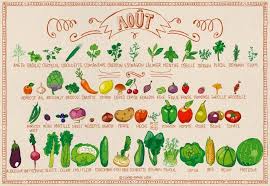 08 Aout New Format Calendrier Fruits Et Legumes Fruits Et Legumes De Saison Legumes De Saison
