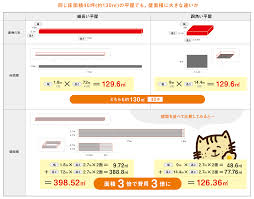 10坪の家の価格・坪単価③ b工務店（軽量鉄骨） ここから先のb工務店とc工務店は、 本格的に打合せを重ねた上での見積もり価格 です。 ここから、見積もり価格がグンと高くなってしまいます。 理由はこの3つ。 4階建てで単純に高くなる; ä¾¡æ ¼ã«ã¤ã„ã¦ é«˜æ€§èƒ½ å¥åº·ä½å®… ãƒ•ã‚¡ãƒ¼ã‚¹ã®å®¶ ç¦åœ°å»ºè£…