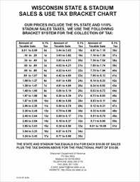 Form S 218 Fillable Sales Use Tax Bracket Chart 09 98