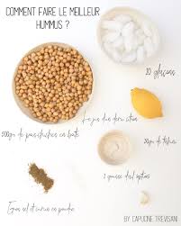 hummus maison