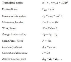 Free Mcat Physics Equation List Mcat Mcat Study Tips Mcat Study