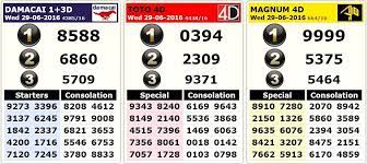 Malaysia live 4d results for sports toto, magnum 4d, pan malaysia 1+3d, 6d (da ma cai), sabah lotto 4d88, sarawak cash sweep & sandakan 4d. Magnum Toto Damacai 4d Result 20160629 Sports Online Casino Tips