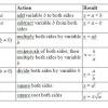 All worksheets are free to download and use for practice or in your classroom. 1