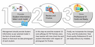 Or, it can be congruent to the impression you wish to evoke from people and/or students. Id Cards My School My Soft A Complete School Management Software Mobile App Bulk Sms Software Id Cards Voice Calls