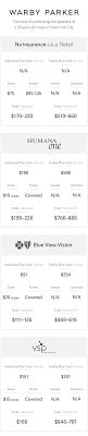 Most health insurance plans do not cover eye care. Is Vision Insurance Worth It