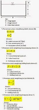 Contoh Soal Saluran Trapesium