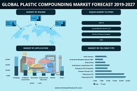 Colours cosmetics malaysia the aptly named store carries a lot of colourful beauty products at a fraction of the cost. Global Plastic Compounding Market Trends Share Forecast