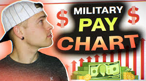 Air Force Military Pay Chart