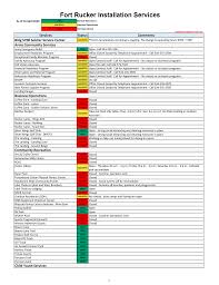 Head to sights like army aviation museum and silver wings golf course as you discover fort rucker. Facebook