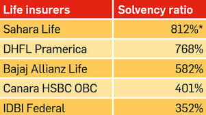 6 ratios to know when buying insurance the economic times