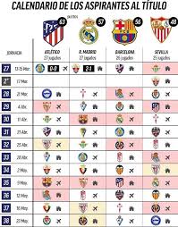 Футбольный сезон в испанской ла лиге стартует в августе, а завершится в мае. Ostavshiesya Matchi Komand Iz Top 4 V Nyneshnem Sezone La Ligi Madrid Kings Blogi Sports Ru