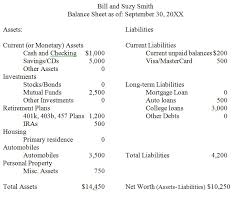 Calculate Your Net Worth Using A Personal Balance Sheet