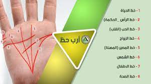 قراءة الكف بالصور ارب حظ