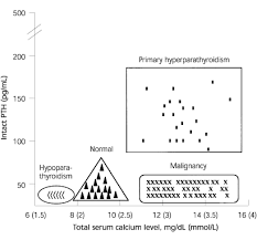 A normal free or ionized calcium level in adults is. A Practical Approach To Hypercalcemia American Family Physician