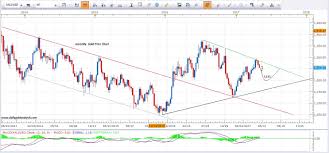 gold price forecast today may 2017