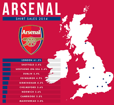 Arsenal fc vs tottenham hotspur fcpredictions & head to head. Arsenal Again Beat London Rivals Chelsea Tottenham To 2014 2015 Ratings For London Shirt Sales