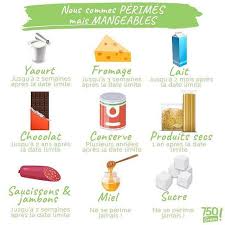 Epingle Par Commentransformersavie Sur Alimentation Trucs Et Astuces Produits Yaourt