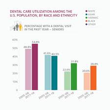 5 this raises the question whether observed racial/ethnic disparities in. Hpi Publishes Findings Into Racial Disparities In Oral Health